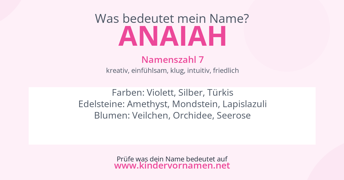Was bedeutet der Name Anaiah?