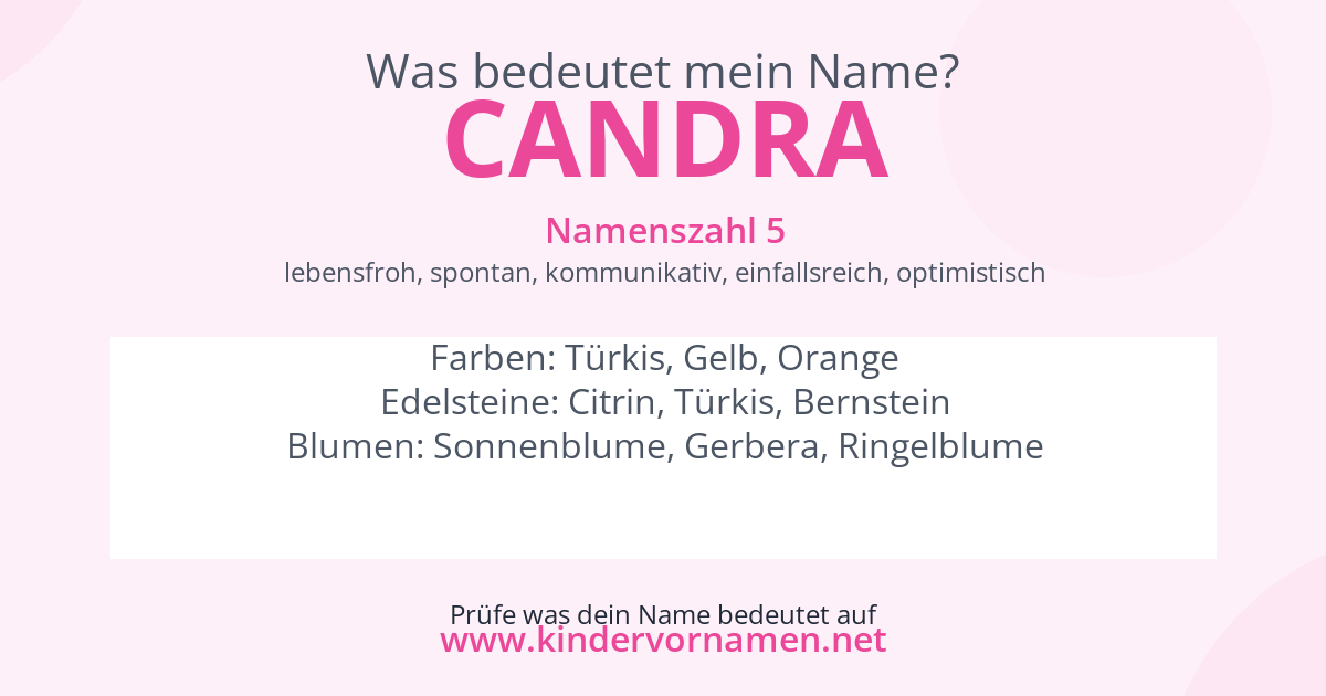 Was bedeutet der Name Candra?