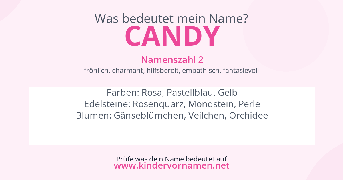 Was bedeutet der Name Candy?