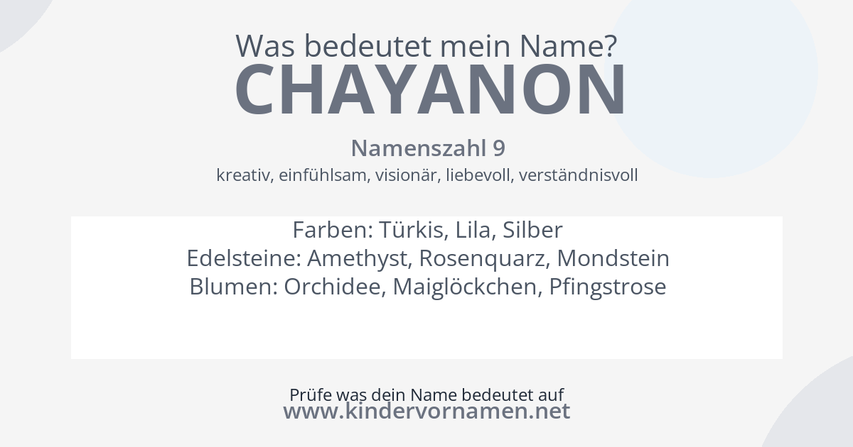 Was bedeutet der Name Chayanon?