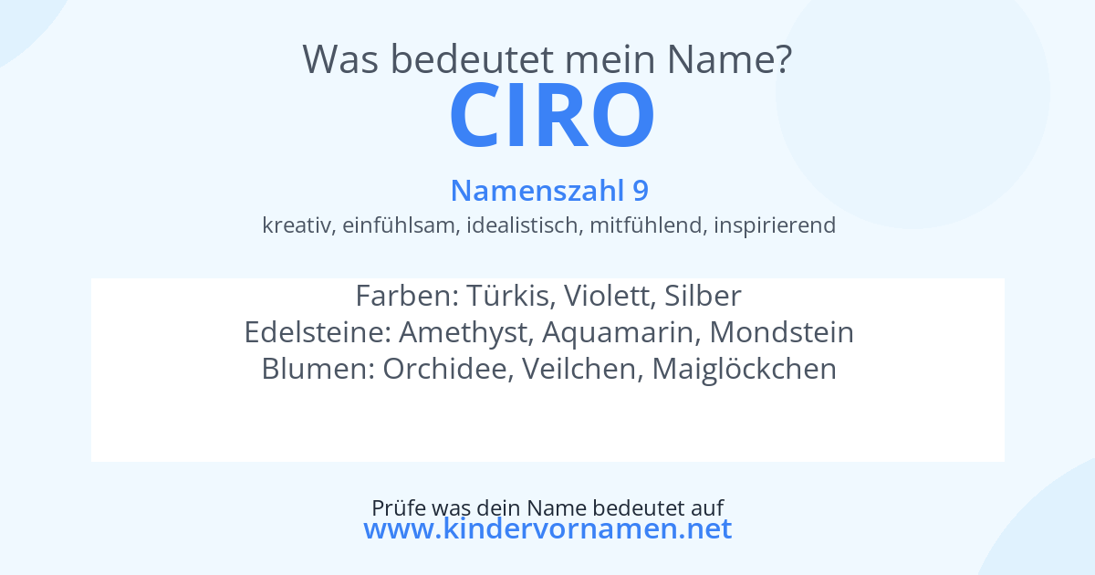 Was bedeutet der Name Ciro?