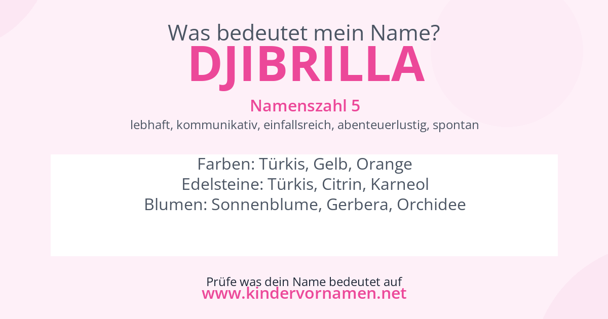 Was bedeutet der Name Djibrilla?