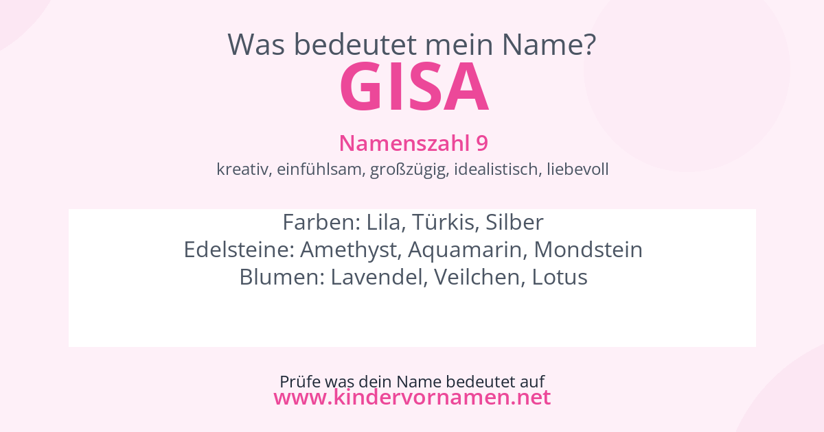 Was bedeutet der Name Gisa?