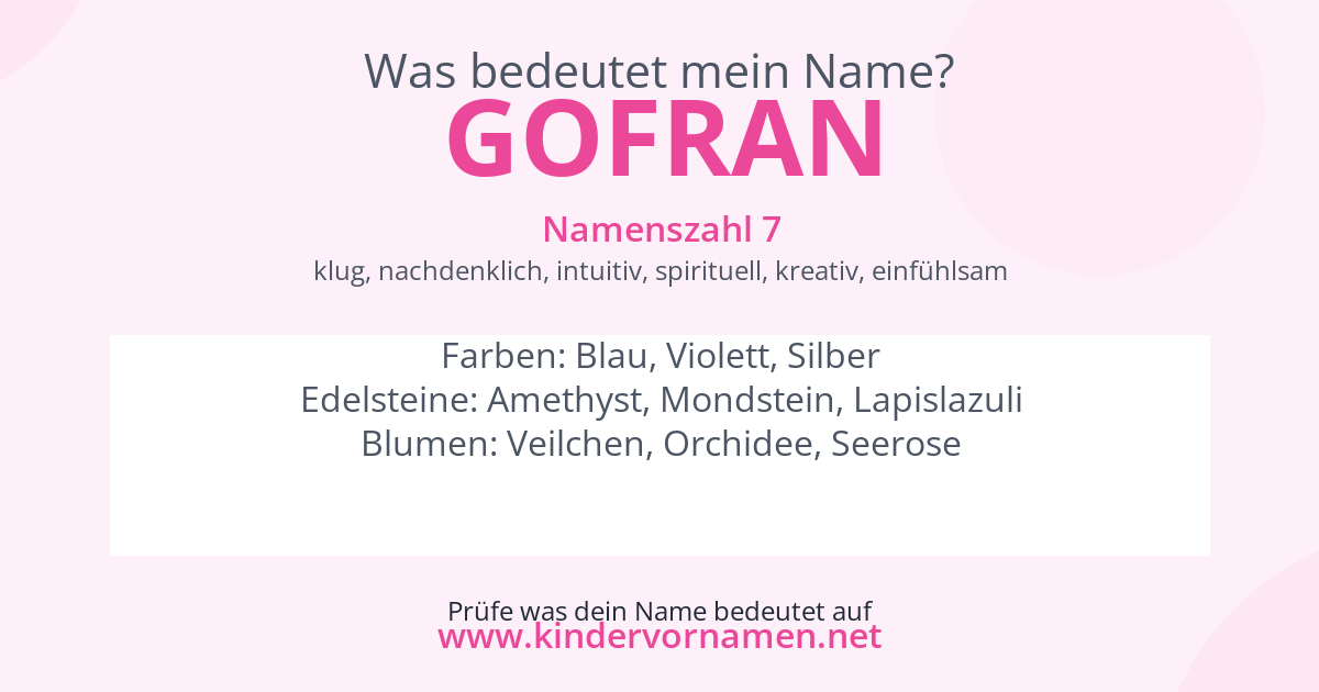 Was bedeutet der Name Gofran?