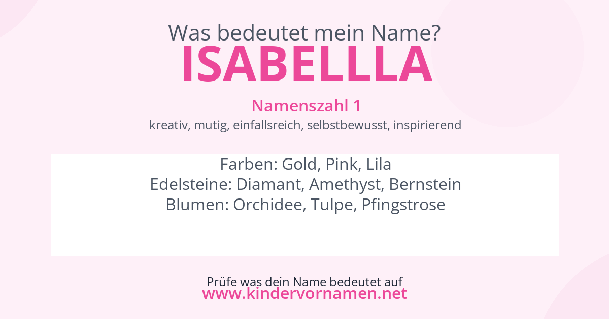 Was bedeutet der Name Isabellla?