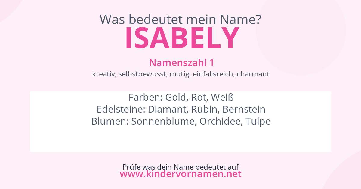 Was bedeutet der Name Isabely?