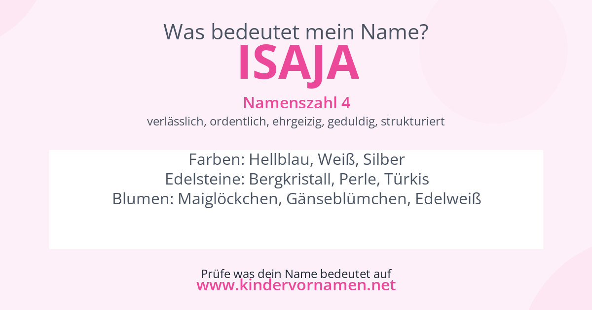Was bedeutet der Name Isaja?