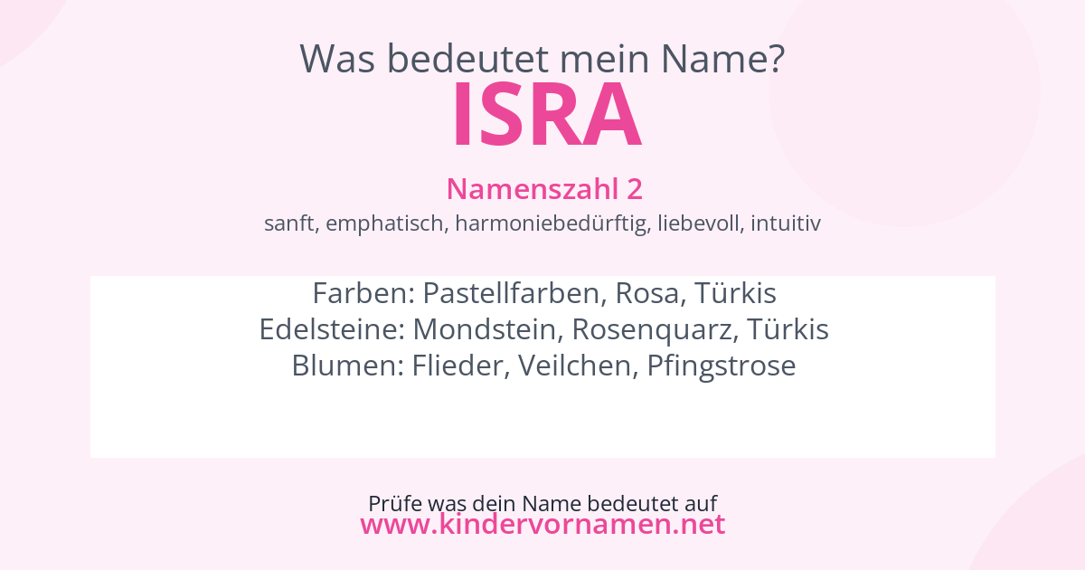 Was bedeutet der Name Isra?