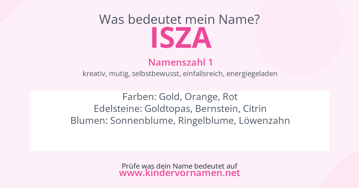 Was bedeutet der Name Isza?