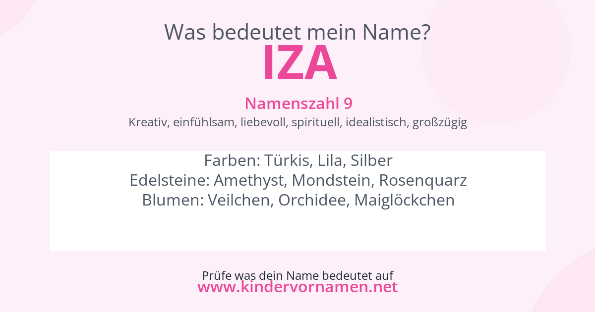 Was bedeutet der Name Iza?