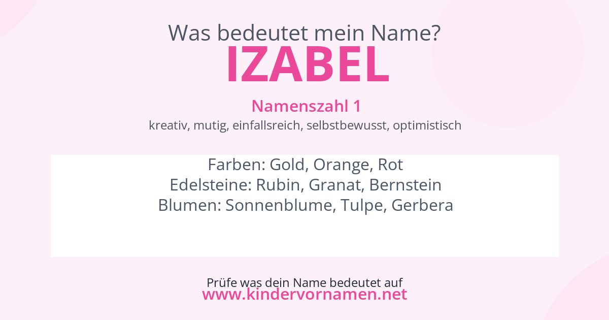 Was bedeutet der Name Izabel?