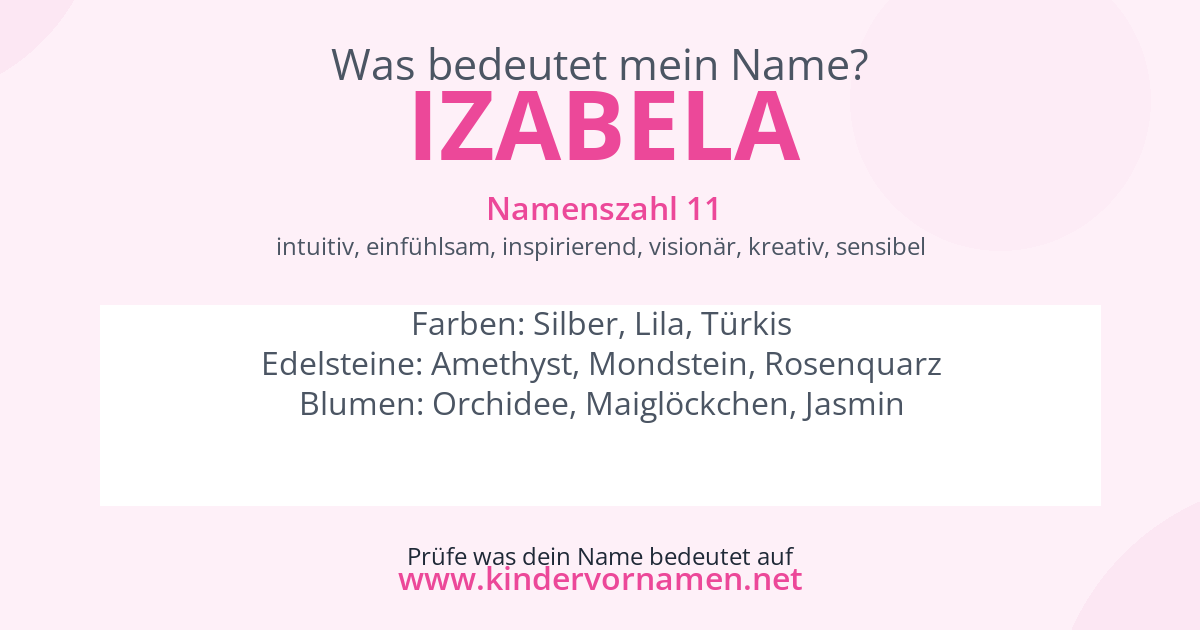 Was bedeutet der Name Izabela?