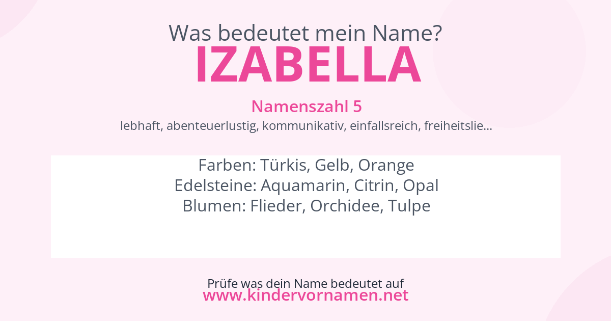 Was bedeutet der Name Izabella?