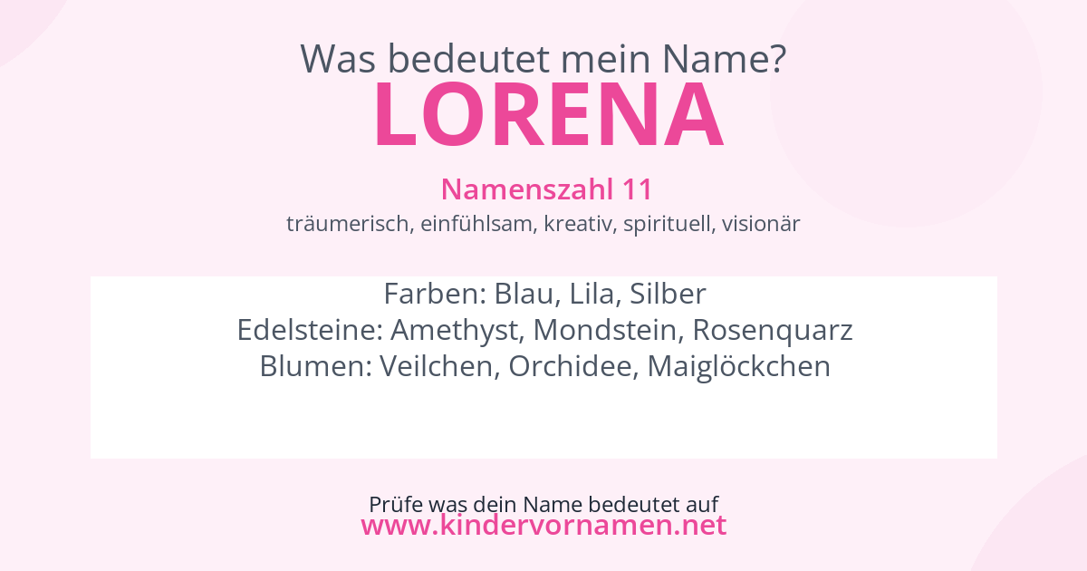 Was bedeutet der Name Lorena?