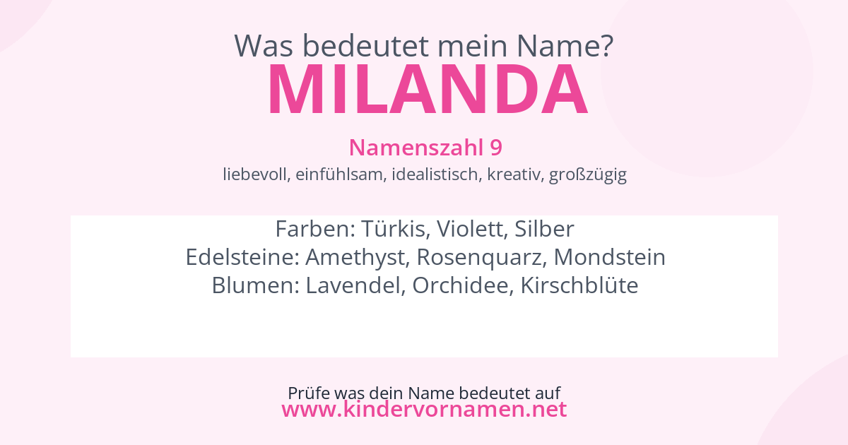 Was bedeutet der Name Milanda?