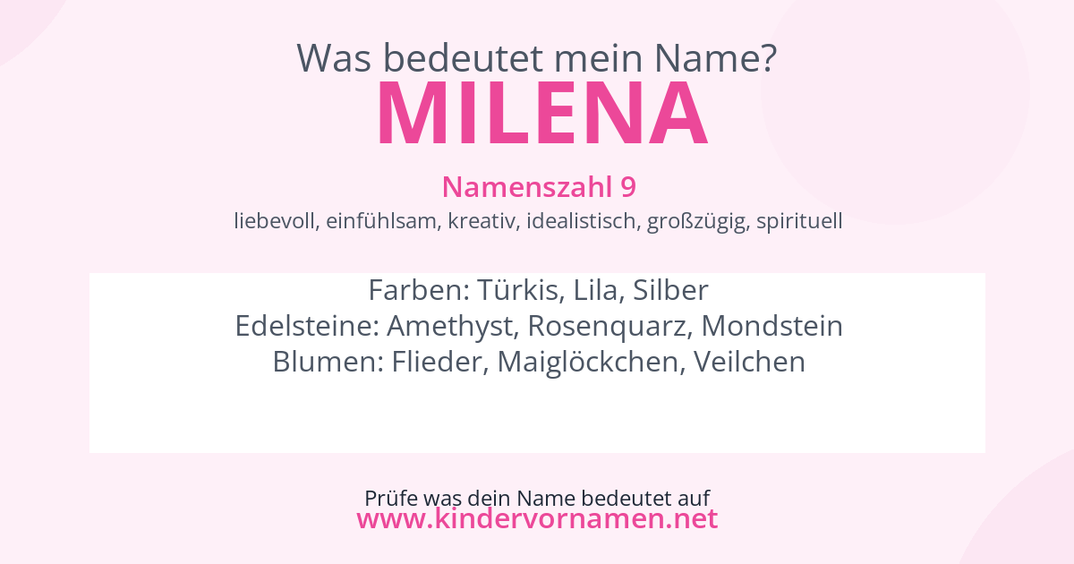 Was bedeutet der Name Milena?