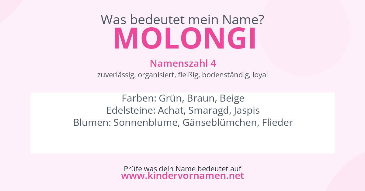 Was bedeutet der Name Molongi?