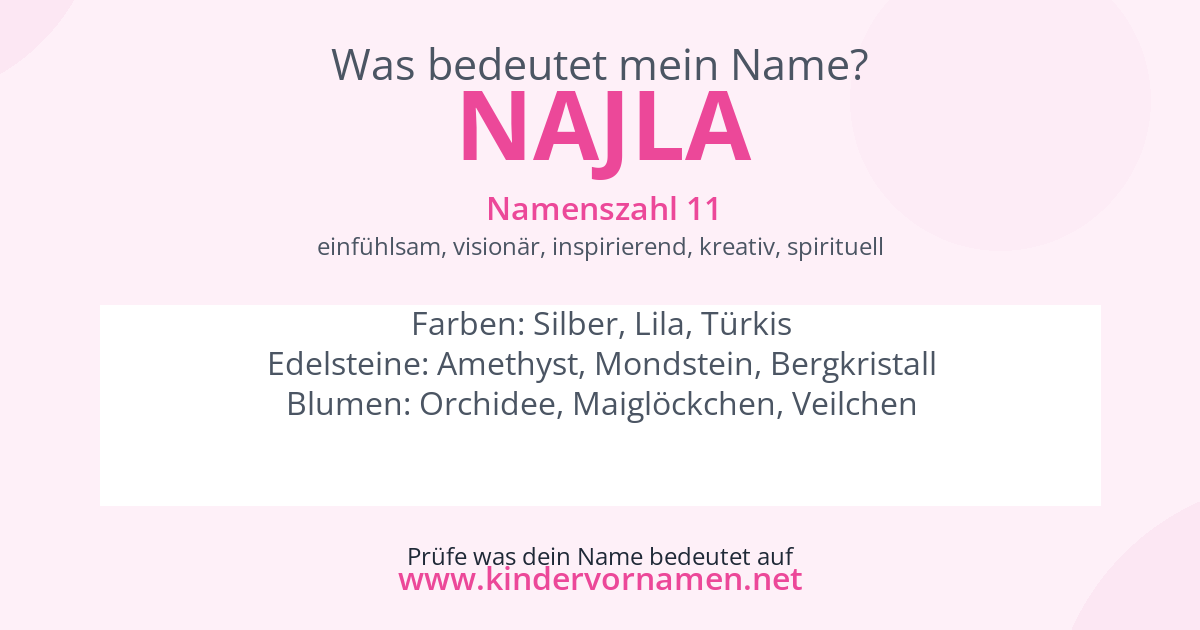 Was bedeutet der Name Najla?