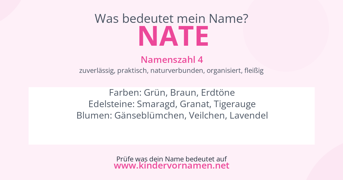 Was bedeutet der Name Nate?
