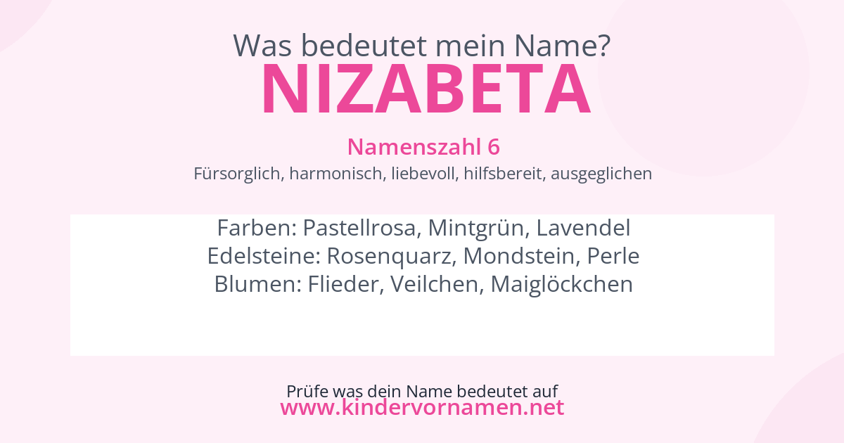 Was bedeutet der Name Nizabeta?