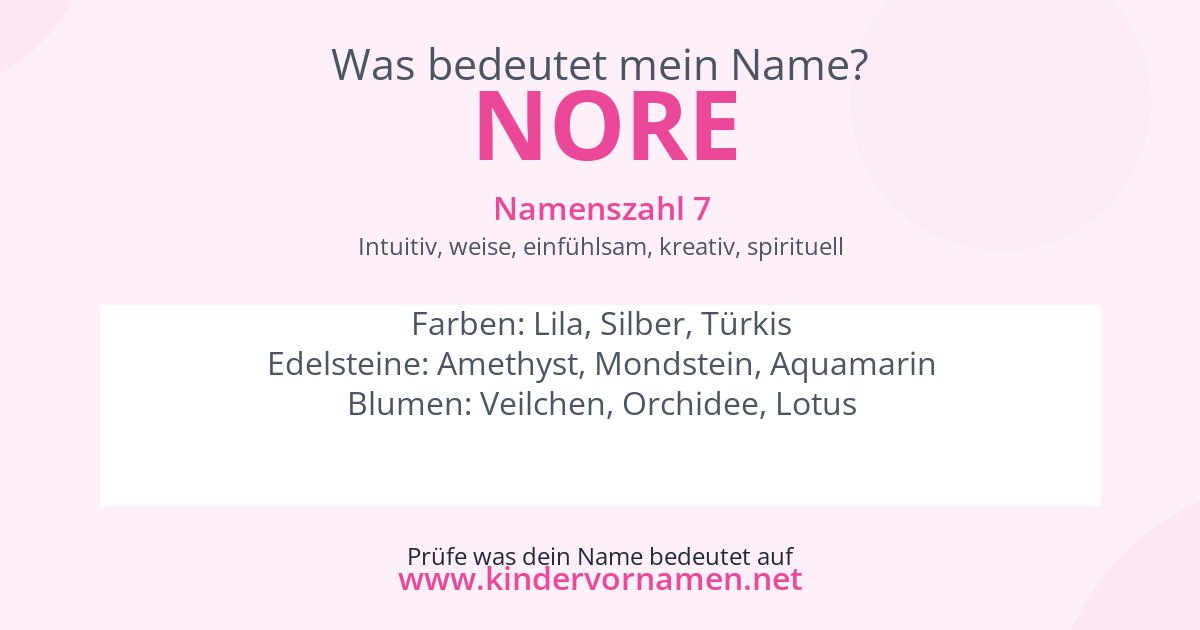 Was bedeutet der Name Nore?