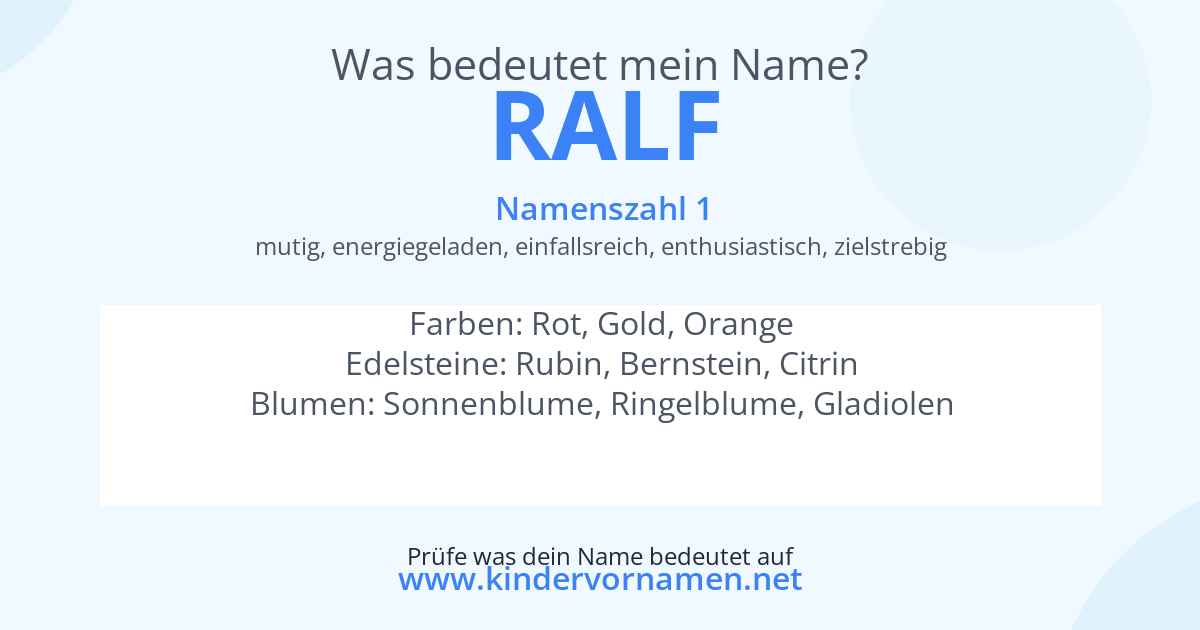Was bedeutet der Name Ralf?