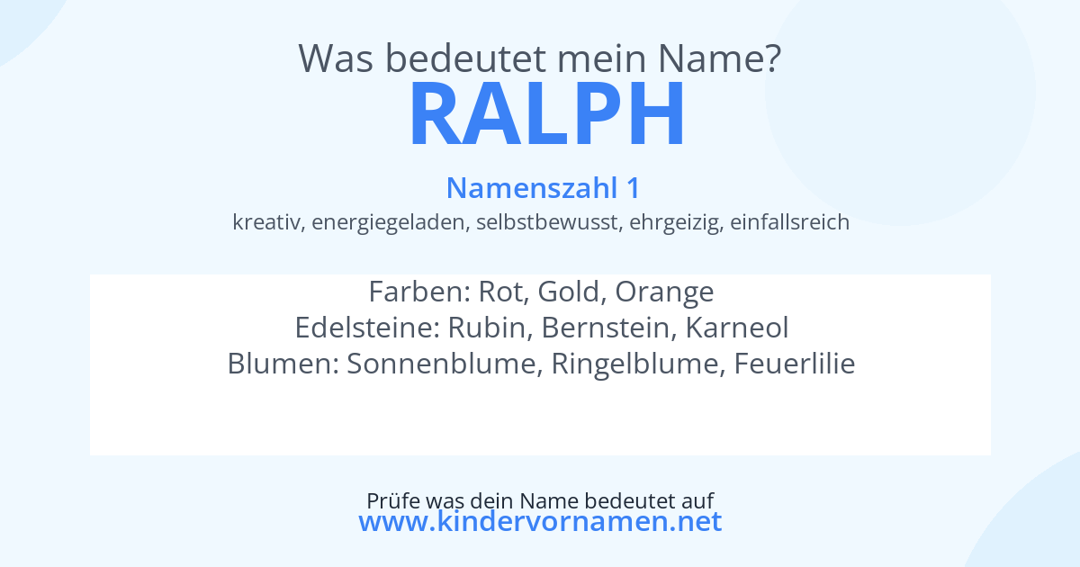 Was bedeutet der Name Ralph?