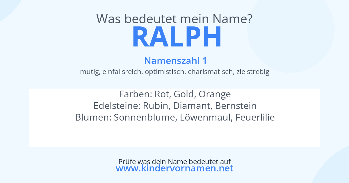 Was bedeutet der Name Ralph?