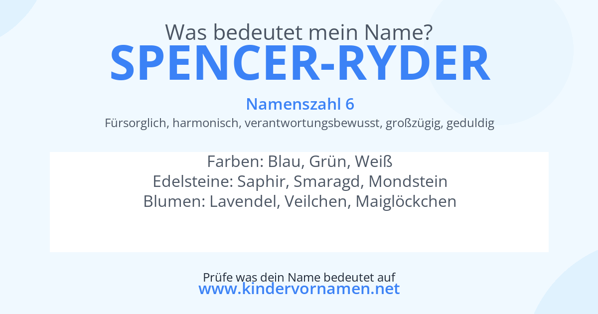 Was bedeutet der Name Spencer-Ryder?