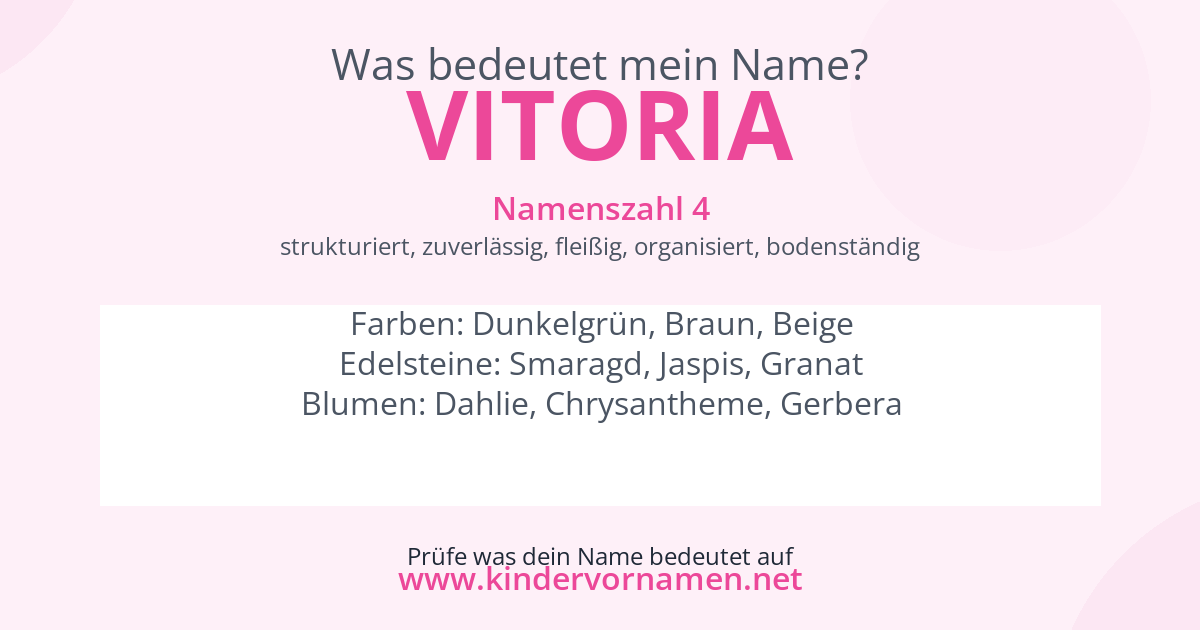 Was bedeutet der Name Vitoria?