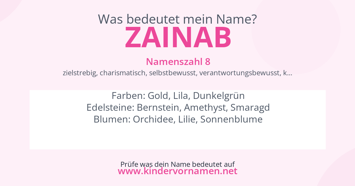 Was bedeutet der Name Zainab?