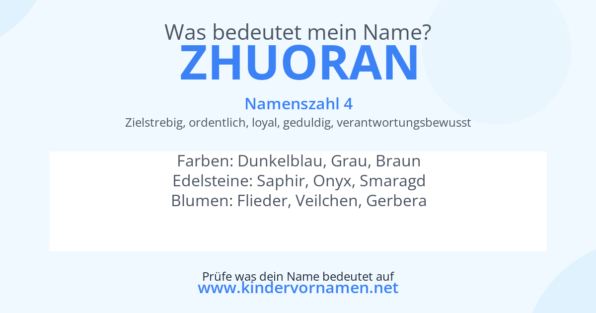 Was bedeutet der Name Zhuoran?